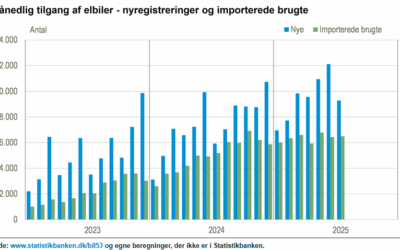 452.000 elbiler i Danmark